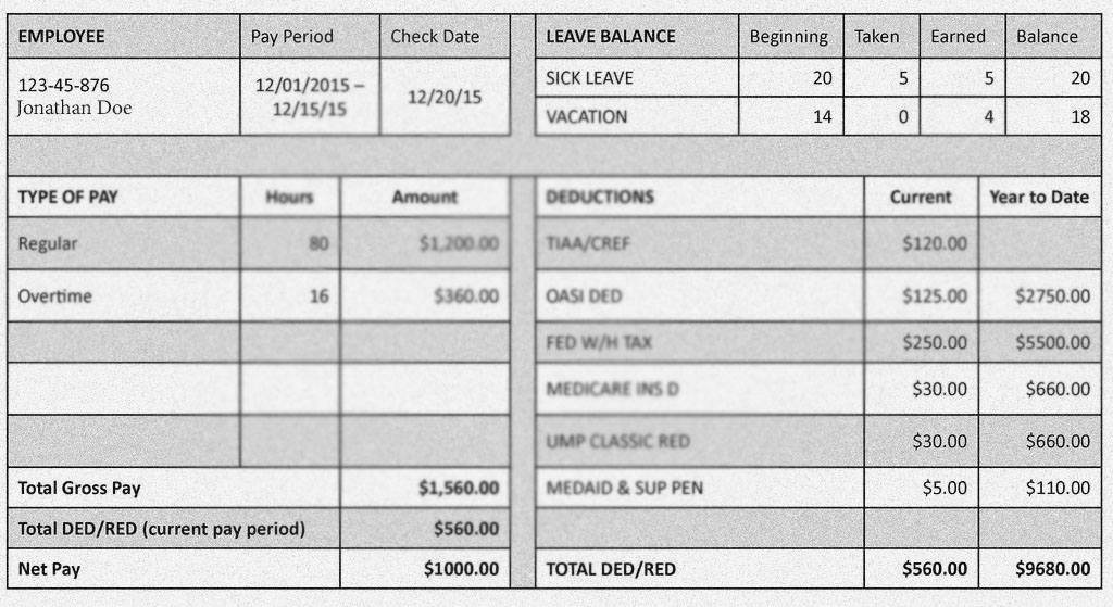 What Free Paycheck Stub Template Has Provided To The Employers And